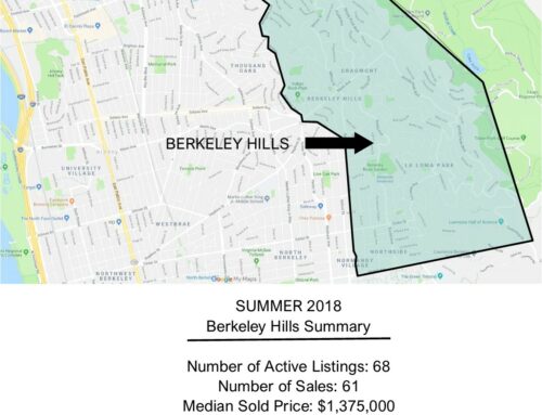 THE OUTLOOK: Berkeley Hills, Summer 2018 wrap-up