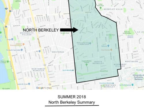 THE OUTLOOK:  North Berkeley, Summer 2018 wrap-up