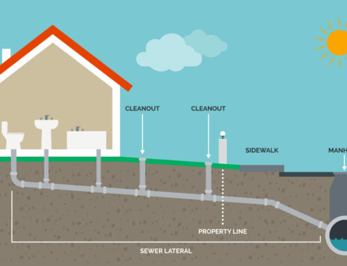 SEWER LATERALS AND DRAINAGE
